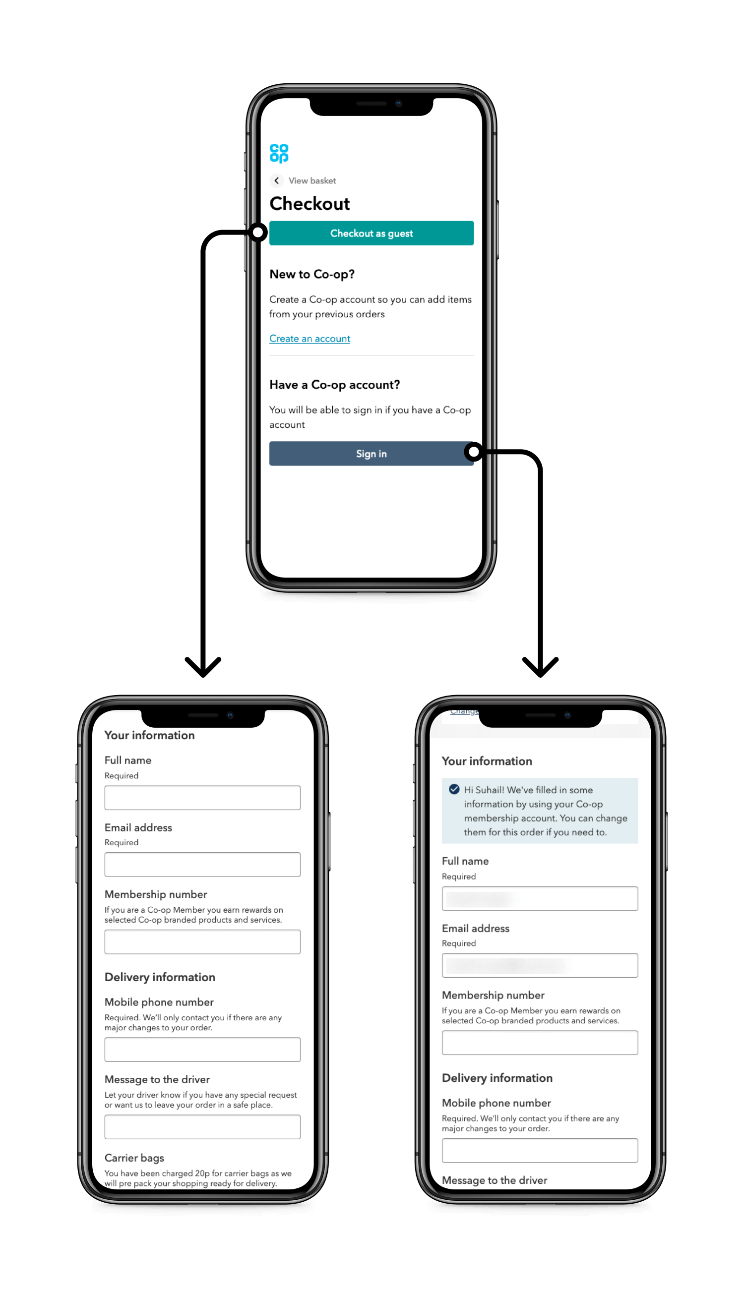 Image showing screenshots of Tesco, Asda, Sainsburys, Deliveroo and Gopuff.