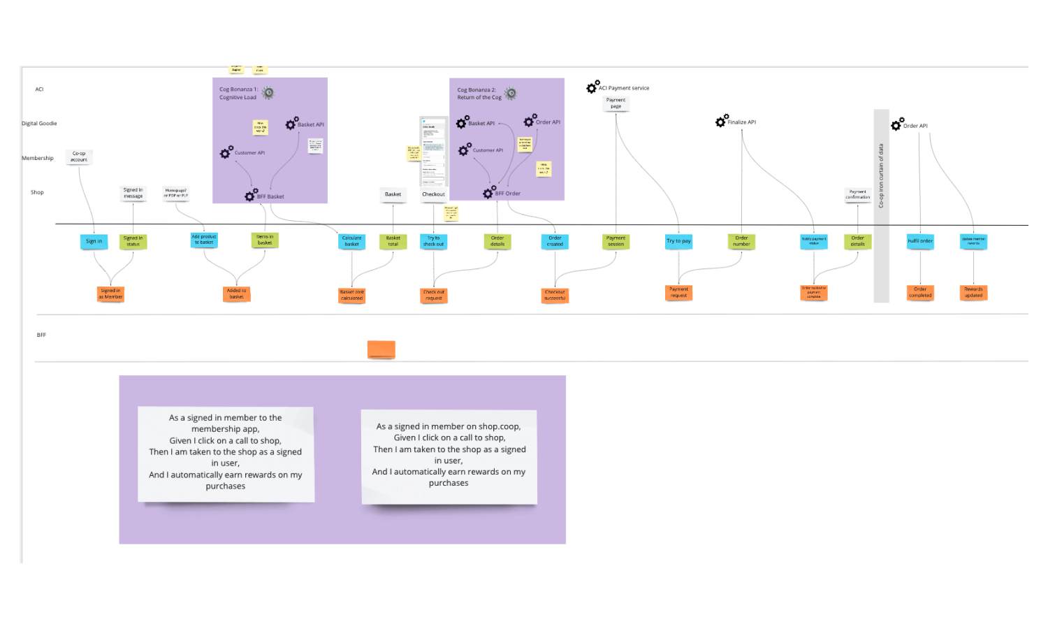 Image showing screenshots of Tesco, Asda, Sainsburys, Deliveroo and Gopuff.
