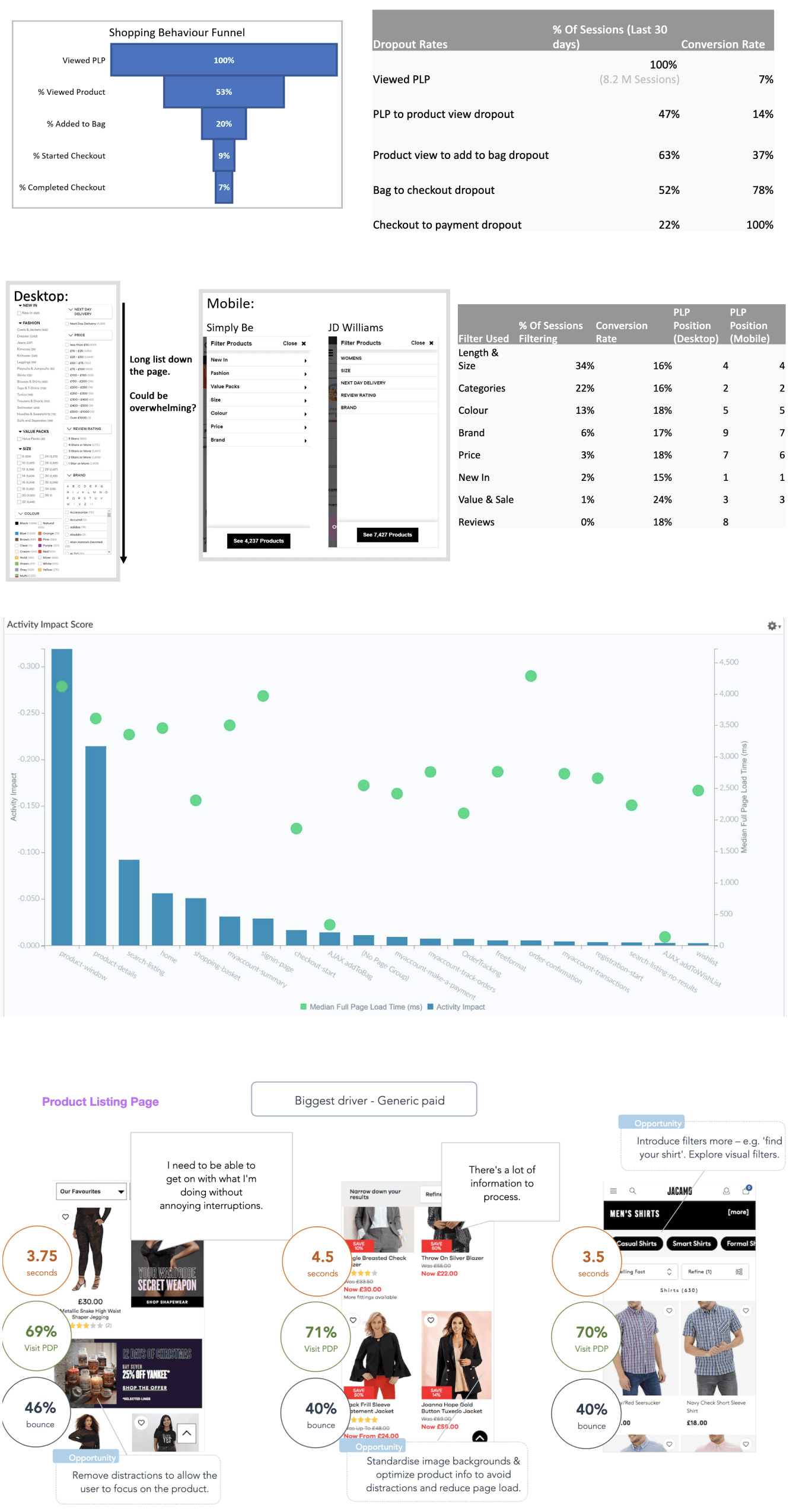 Image showing customer data and research.
